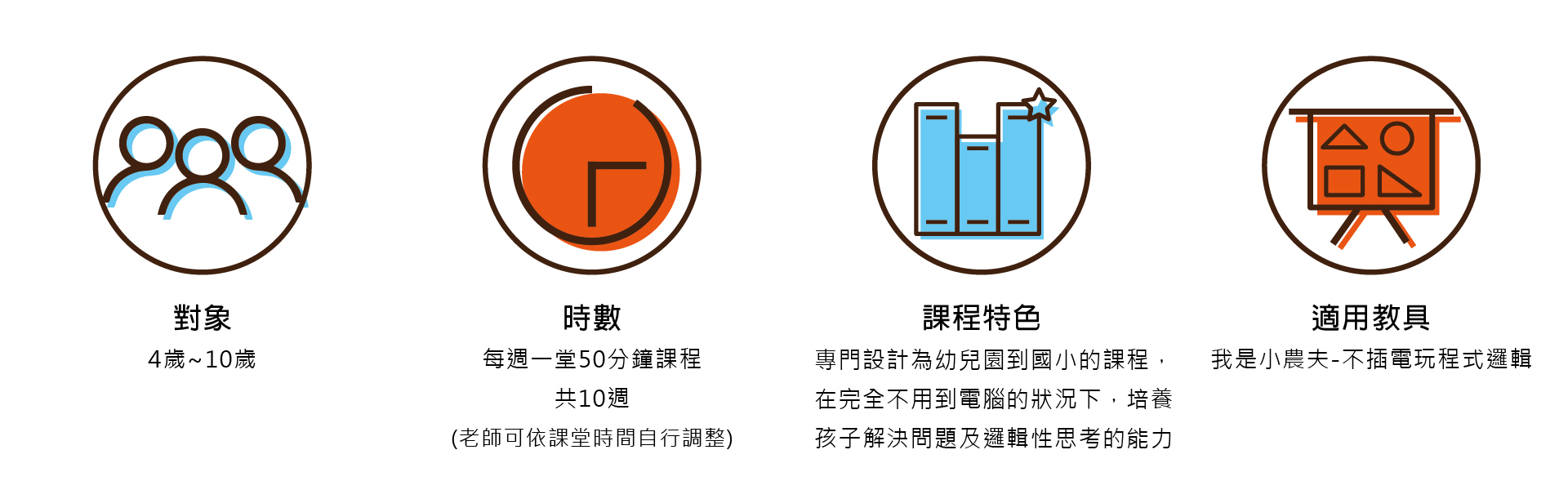我是小農夫 不插電玩程式邏輯 宇宙機器人